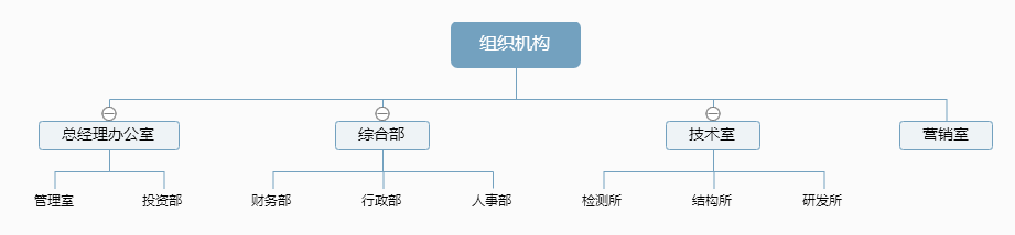 组织机构 (1).png